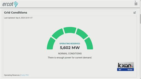 ERCOT returning to normal operations, Texans still asked to conserve energy